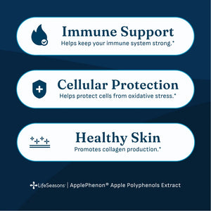 A dark blue promotional graphic with three white rounded text panels reading 'Immune Support,' 'Cellular Protection,' and 'Healthy Skin,' plus smaller text at the bottom reading 'LifeSeasons | ApplePhenon Apple Polyphenols Extract.'.