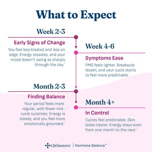 Hormone Balance PCOS Formula