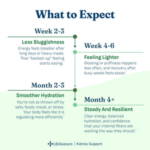 Kidney Support