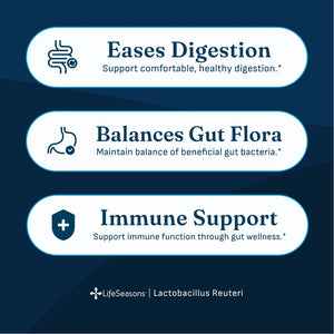 A dark blue informational graphic with three white rounded pill-shaped panels listing benefits: 'Eases Digestion,' 'Balances Gut Flora,' and 'Immune Support,' plus the text 'LifeSeasons | Lactobacillus Reuteri' at the bottom.