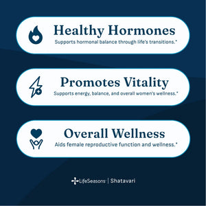 A dark blue promotional graphic with three white rounded rectangular panels containing text about women's wellness: 'Healthy Hormones,' 'Promotes Vitality,' and 'Overall Wellness.' Small icons appear beside each heading.