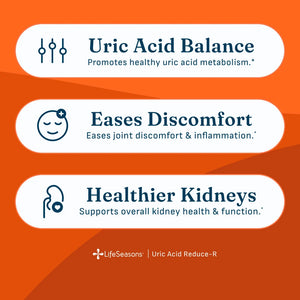 An orange and white promotional graphic with three white rounded rectangles containing dark blue text and icons. The text reads: 'Uric Acid Balance', 'Eases Discomfort', and 'Healthier Kidneys', with 'LifeSeasons | Uric Acid Reduce-R' at the bottom.