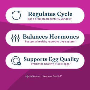 Promotional graphic for LifeSeasons Women's FertiliT-™ showing three white rounded banners on a magenta-purple background. The text reads: 'Regulates Cycle' with a circular arrow icon, 'Balances Hormones' with sliders icon, and 'Supports Egg Quality' with a plate icon.