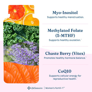 LifeSeasons Women's Fertility supplement package with ingredients and benefits listed.