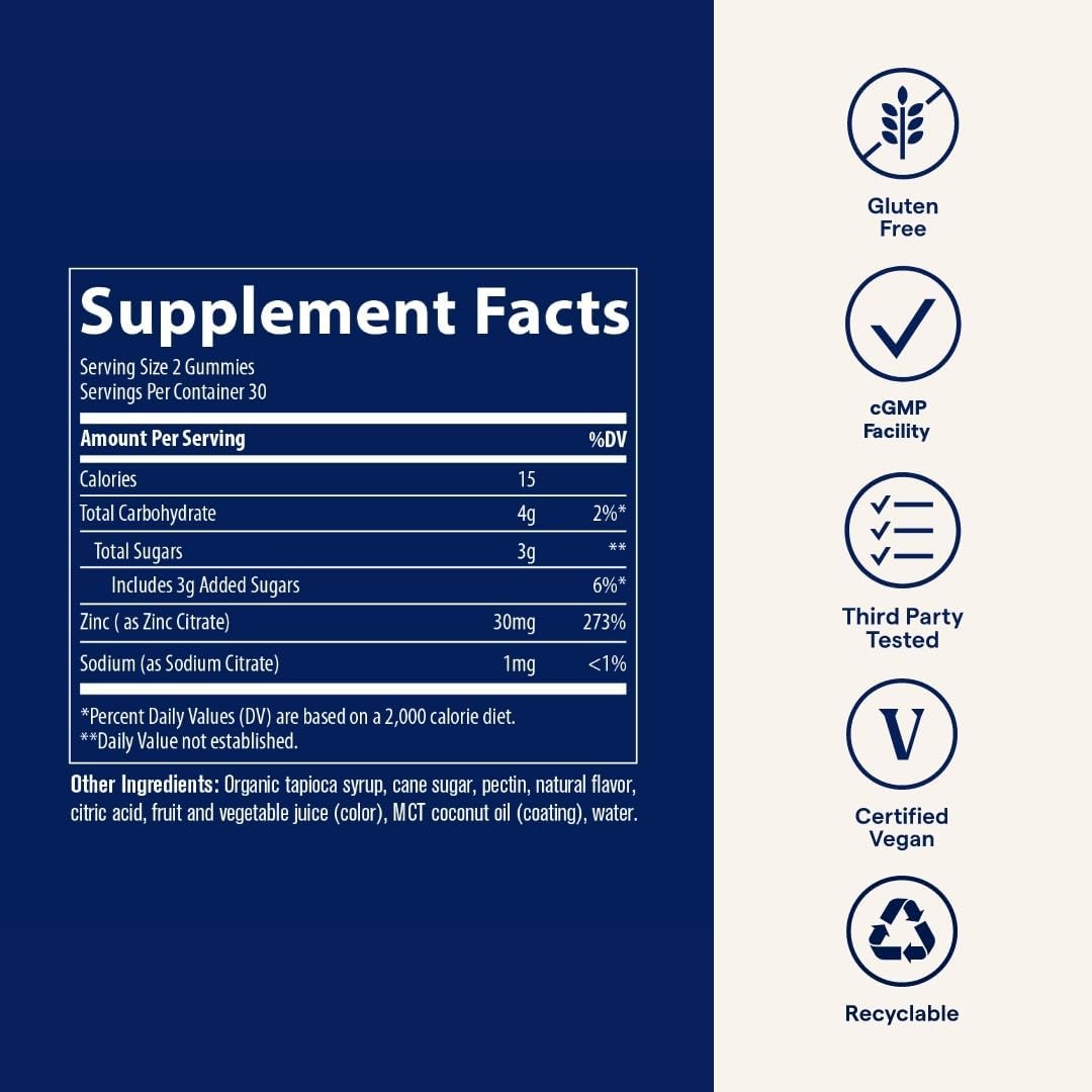 Zinc Gummies